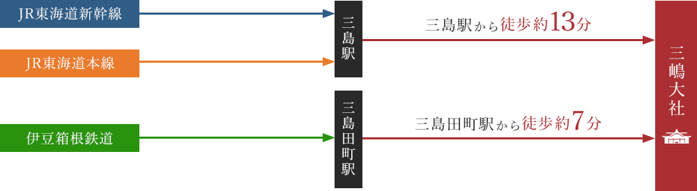 路線図