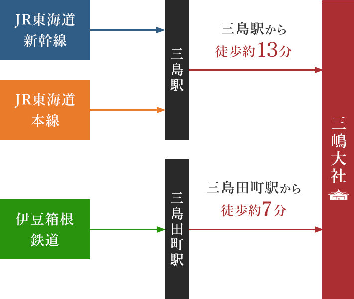 路線図